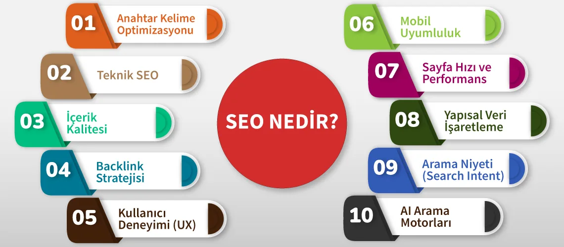 SEO’da En Kritik Faktörler: Başarıyı Getiren Temel Unsurlar